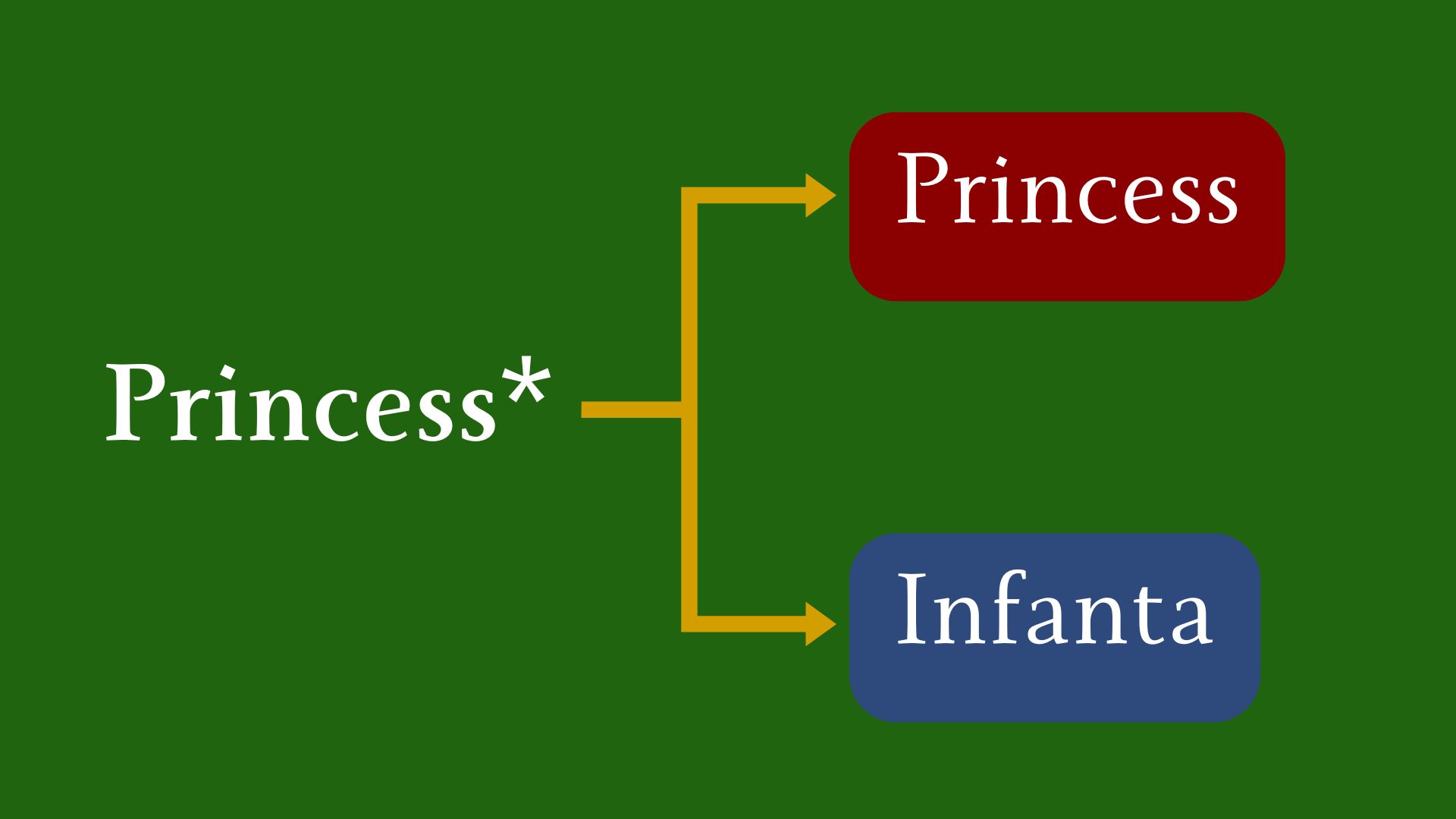 English Translation of Infante/a – Toggle